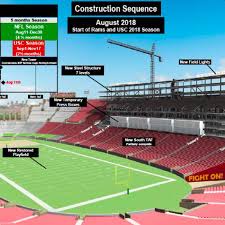 Coliseum To Remain Under Construction Throughout 2018 La