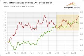 Gold Price Disappoints In Q3 2018 Gold Eagle