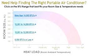 how to calculate btu to heat a room how many needed to heat