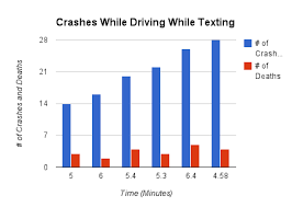 textingwhiledriving