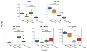 Ftc frontier dslklar thehill / johanna maska. Frontiers Dynamical Modeling Of The Core Gene Network Controlling Transition To Flowering In Pisum Sativum Genetics