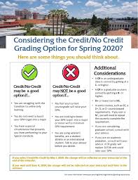 3.4 Gpa Is Equivalent To 89% Or A B+ Letter Grade.