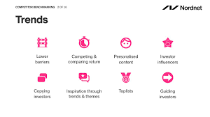 Kirjaudu sovellukseen sormenjäljelläsi (touch id), kasvoillasi (face id) tai käyttäjätunnuksella ja. Shareville On Twitter Work Is Ongoing Of Integrating Shareville With Nordnet Web App Here S A Small Sample From The Project And What We Re Working On Next Step Is Actual Designs Of