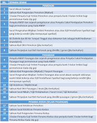 Siapa disini warga wilayah persekutuan? Residensi Wilayah Permohonan Online Rumah Mampu Milik Rumawip