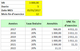 Calcul De L Amortissement Lineaire Sous Excel