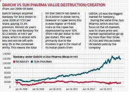 Sun Ranbaxy Deal The Money Sun Pharma Made And Daiichi Lost