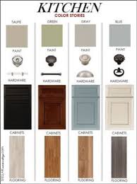 23 perfect color ideas for painting kitchen cabinets that will add personality to your home. 190 Best Kitchen Paint Color Inspiration Ideas In 2021 Kitchen Paint Color Inspiration Kitchen Paint Kitchen Paint Colors