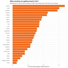 Les opinions, assertions et points de vue exprimés dans les commentaires sont le fait de leur auteur et ne peuvent en aucun cas être imputés à rt. How To Exit Vim Editor Stack Overflow Blog