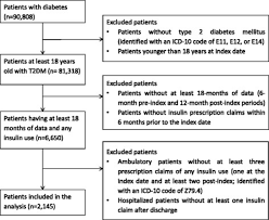 patient selection chart download scientific diagram