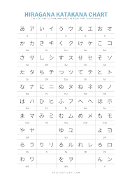 When you have learnt the sounds the letters make you are on track to speaking spanish like a nativ. Hiragana Katakana Chart Free Download Printable Pdf With 3 Different Colours ã²ã‚‰ãŒãª ã‚«ã‚¿ã‚«ãƒŠè¡¨ A Piece Of Sushi