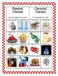 Physical And Chemical Changes Sort Cards Matter Changes Chemical And Physical Changes Physical Changes Experiments Chemical Changes