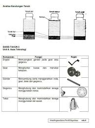 A deria bau b deria sentuh c deria lihat d deria dengar 2. Pin On Education Sc Mt