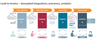 Oracle is a relational database technology developed by oracle. Nine Ways Oracle Cloud Is Open Oracle Developers Blog