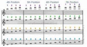 Image Result For Violin Fingerboard Chart All Positions