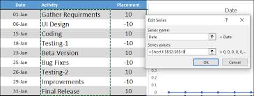 How To Create A Milestone Chart In Excel In 3 Steps