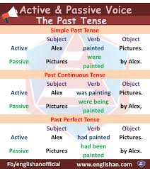 Passive voice is used when the focus is on the action. Active Voice And Passive Voice Rules With Examples Active Voice Active And Passive Voice Simple Past Tense
