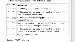 Calcium Pth Interpretation Chart For Hyperparathyroidism
