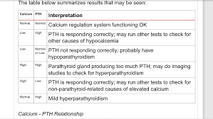 calcium pth interpretation chart for hyperparathyroidism