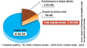 Nombre D Emplois Fermes Aux Etrangers En France Parmi L Ensemble Des Emplois Alternatives Economiques