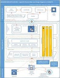 Pin On Big Data Technology