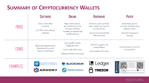 The views and opinions expressed in this article are the author's. 5 Types Of Cryptocurrency Wallets And Their Pros Cons