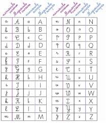 L Alphabet Francais Majuscule Et Minuscule Differente Ecriture Alphabet Francais Abecedaire A Imprimer