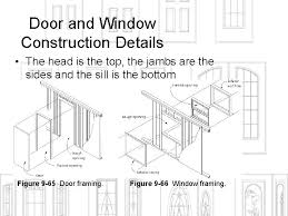 We did not find results for: Week 6 Doors And Windows Objectives This Chapter