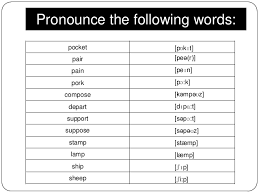 Where a word has a number of different pronunciations (highlighted in blue in the output) you can select the one that agrees with the context by clicking on it. 7 Consonants Transcription Pronunciation