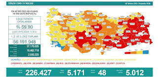 En son korona tablosu haberleri anında burada. 8 Temmuz 2021 Corona Virus Tablosu 48 Can Kaybi 5 Bin 171 Yeni Vaka Ntv