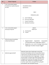 Maybe you would like to learn more about one of these? Materi Menganalisis Isi Sistematika Dan Kebahasaan Proposal Mapel Bahasa Indonesia Kelas 11 Sma Ma Bospedia