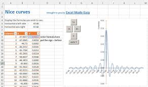 How To Plot A Formula In Excel By Excelmadeeasy Draw Any