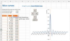 how to plot a formula in excel by excelmadeeasy draw any