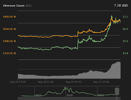 4 reasons why ethereum classic is soaring up 40 this week