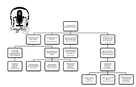 staff interns volunteers and organizational chart