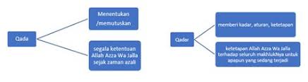 We did not find results for: Perbedaan Qada Dan Qadar Shefalitayal