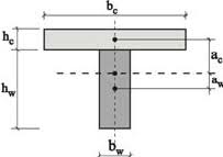 This ongoing practical range test results thread is a good sample of what people are reporting for various devices and scenarios. Representation Of T Beam Cross Section Download Scientific Diagram