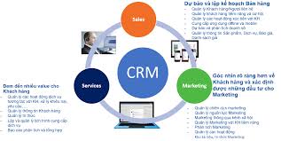 PHẦN MỀM QUẢN LÝ QUAN HỆ KHÁCH HÀNG SAP CRM - CÔNG TY CỔ PHẦN TƯ VẤN CÔNG  NGHỆ NGS