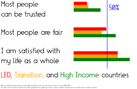 Why Are Poor Countries Poor