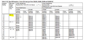 Bu işlem işinizi kolaylaştıracak ve ürünü satın almanız saniyeler sürecek. Will My Breaker Accept 10 Wire Even Though The Chart Lists 14 Home Improvement Stack Exchange