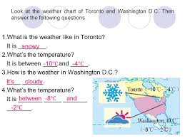 The usage we're looking at is more like, say, manchester city look set to win the league, which you could. What S The Weather Like In Spring Ppt Video Online Download