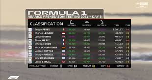 Indycar series | formula one season F1 Testing Day 3 Morning Results Formula1