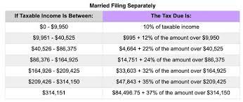 Irs Releases 2021 Tax Rates, Standard Deduction Amounts And More