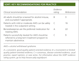 Outpatient Management Of Alcohol Withdrawal Syndrome American Family Physician