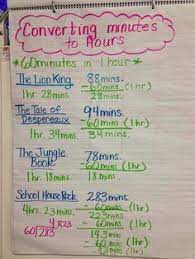 There are 0.0416666667 days in a hour. 10 Converting Hours To Minutes Teaching Tool For Kids Ideas Math Time Teaching Time Worksheets