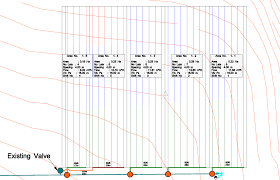 Irrigation Design For Agriculture Agriculture And Food