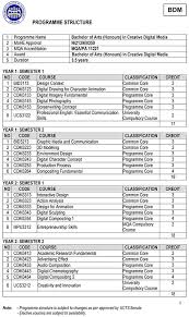 Program assessment plans and curriculum matrices. Bachelor Of Arts Honours In Creative Digital Media 2 University College Of Technology Sarawak University College Of Technology Sarawak