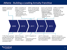 How would your family cope if you were to fall seriously ill or, even worse, pass away? Get Athene Annuity Life Assurance Company Greenville Sc Background Penny Matrix