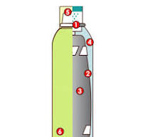 Bag On Valve Manufacturer​ | Shining Packaging