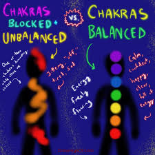 Image result for chakras
