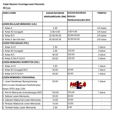 Harga yang dikongsikan ini adalah berdasarkan struktur kadar harga di institut. Kadar Bayaran Urusniaga Akademi Memandu Mega Sdn Bhd Facebook